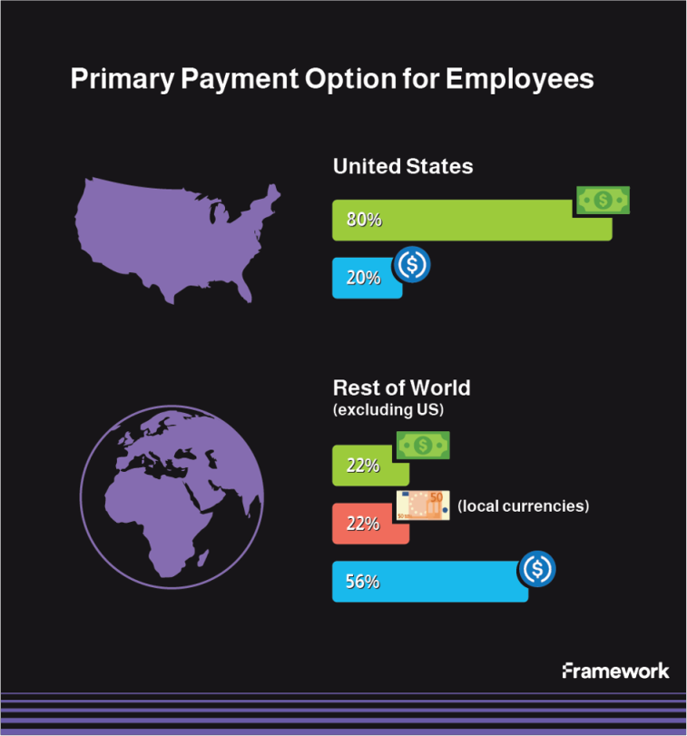 Web3 薪酬大揭秘:「触手可及」的百万年薪?-iNFTnews