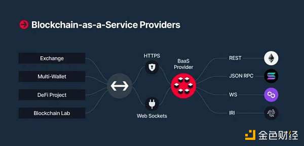 简析区块链节点运营的门槛、方法和难点-iNFTnews