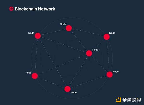 简析区块链节点运营的门槛、方法和难点-iNFTnews