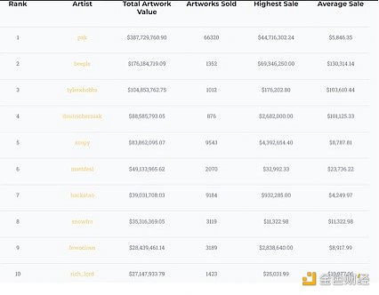 全面解析NFT生成艺术:历史、现状和价值-iNFTnews