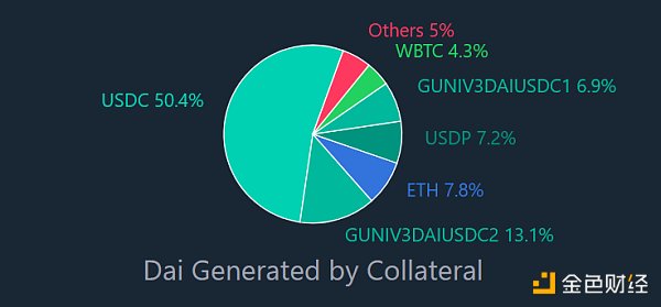 Bankless:Maker DAO的生存危机-iNFTnews