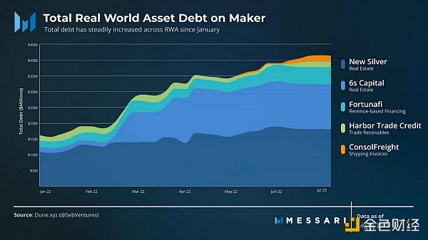 Bankless：Maker DAO的生存危机-iNFTnews