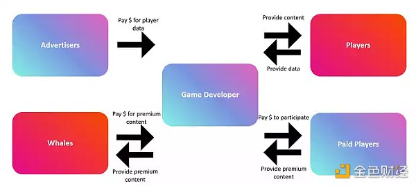 根据游戏中玩家的互动模式,探究12种Web3游戏玩家类型-iNFTnews
