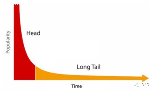音乐与NFT的结合,能否改变创作者经济的游戏规则?-iNFTnews