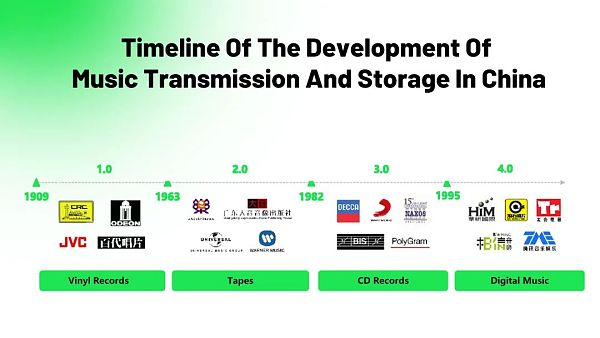 赛道洞察:音乐NFT带来的新可能-iNFTnews
