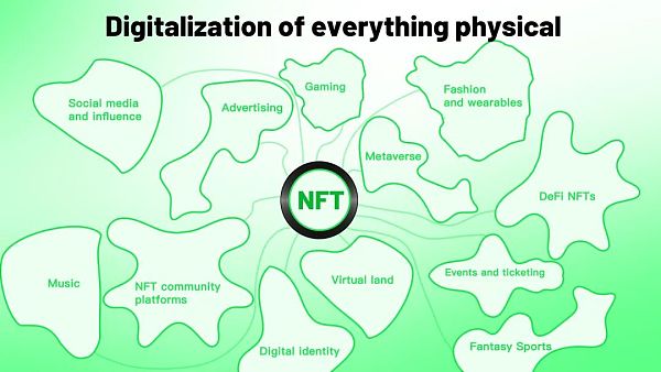 赛道洞察:音乐NFT带来的新可能-iNFTnews