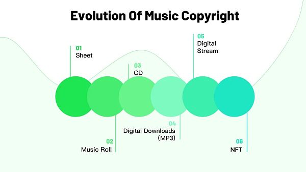 赛道洞察:音乐NFT带来的新可能-iNFTnews