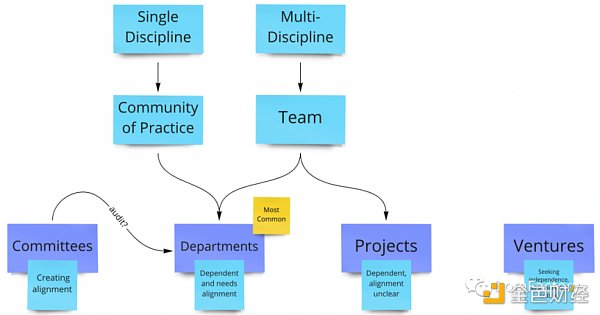 运营 DAO 单元面临的 9 个挑战-iNFTnews