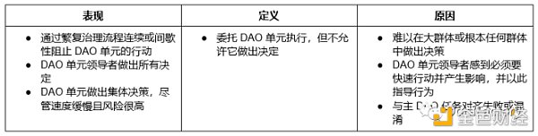 运营 DAO 单元面临的 9 个挑战-iNFTnews