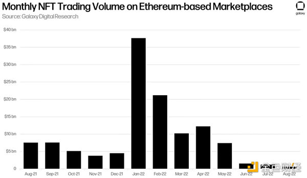 对NFT许可的观察:事实与虚构-iNFTnews