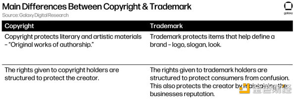 对NFT许可的观察:事实与虚构-iNFTnews
