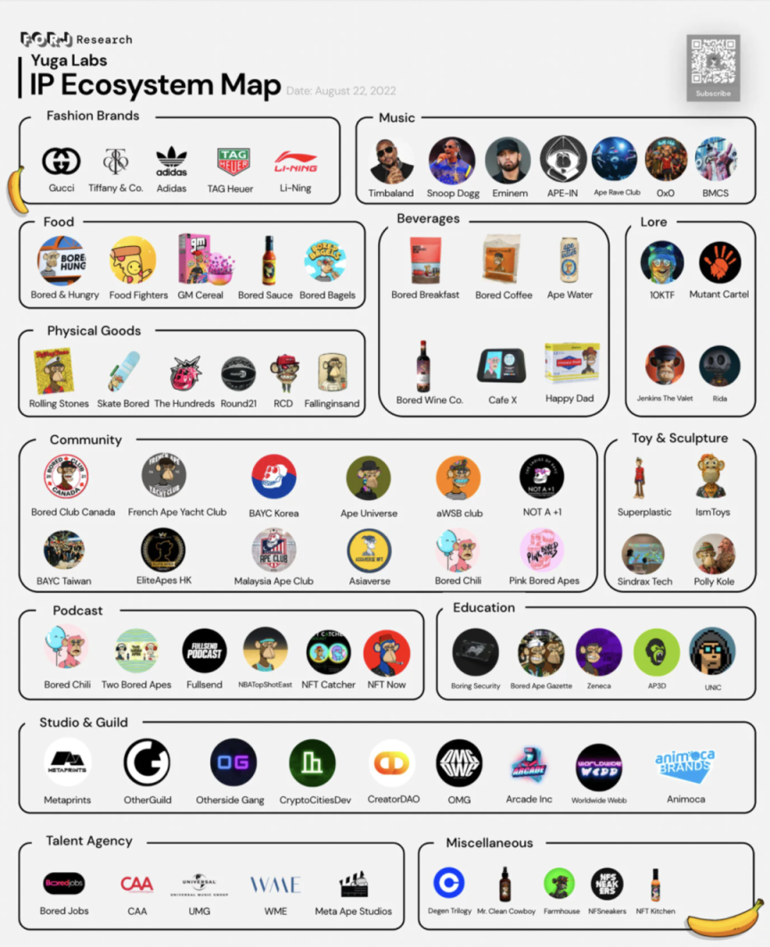 Web3 时代,传统品牌如何玩转 NFT 营销?-iNFTnews