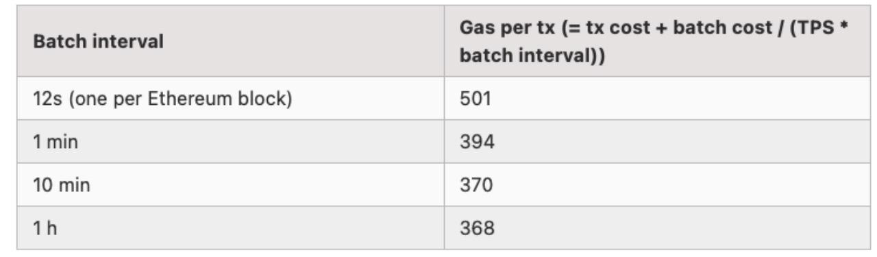 Vitalik:什么样的 Layer3 才有意义?-iNFTnews