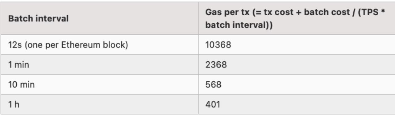 Vitalik:什么样的 Layer3 才有意义?-iNFTnews