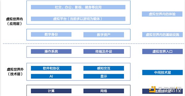 LD Capital:元宇宙为何值得我们投资布局?-iNFTnews