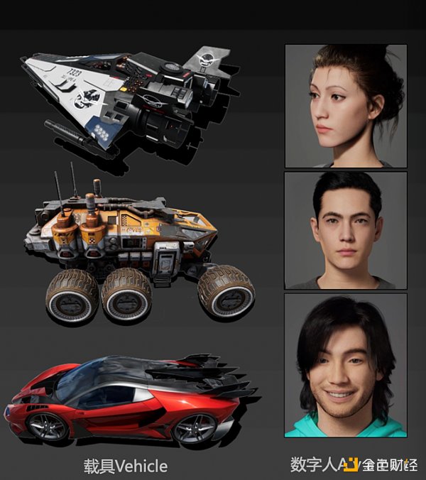 LD Capital:元宇宙为何值得我们投资布局?-iNFTnews