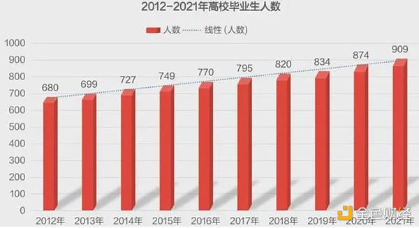 元宇宙+教育是未来吗?-iNFTnews