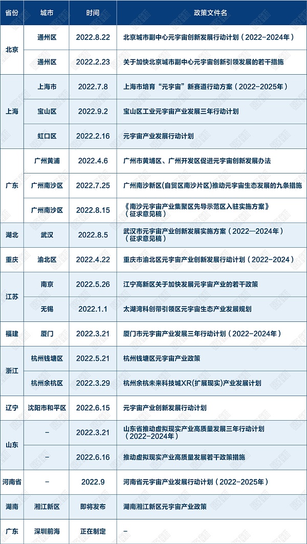 各地政府元宇宙抢人大战:或给2亿补贴 或给千万安家费-iNFTnews