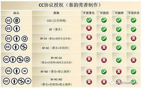开放版权会不会掀起国内数字藏品的下一波浪潮?-iNFTnews