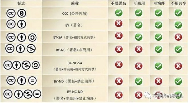 开放版权会不会掀起国内数字藏品的下一波浪潮?-iNFTnews