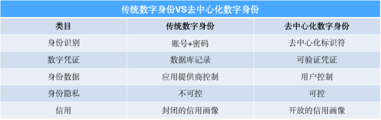 DID赛道的下一个风口：可视化交互-iNFTnews