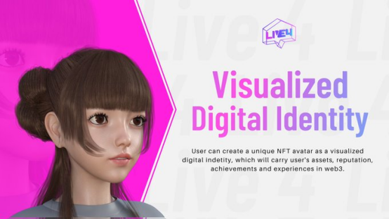 DID赛道的下一个风口：可视化交互-iNFTnews