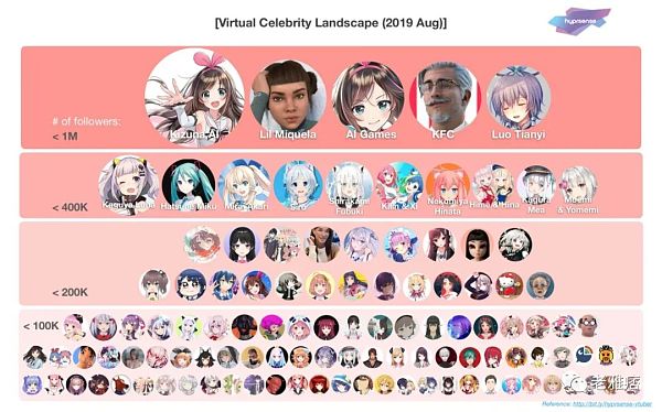 Web3虚拟偶像运营方式 能否带来更多经济价值?-iNFTnews