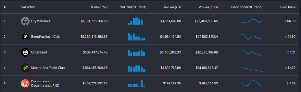 顶级 NFT 创作者如何制作“优秀”的 NFT 艺术-iNFTnews