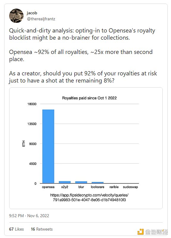 守护创作者经济 NFT 版税的未来应该是怎么样的？-iNFTnews