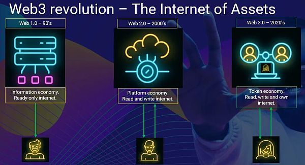 汇总:12个热门的元宇宙土地-iNFTnews