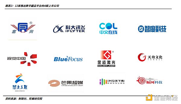 2022年的数字藏品:从长坡厚雪到无人问津-iNFTnews