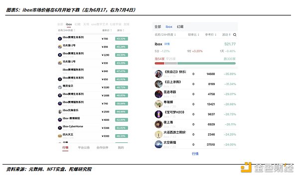 2022年的数字藏品:从长坡厚雪到无人问津-iNFTnews