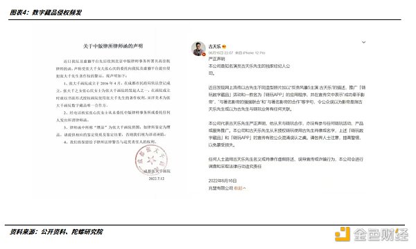 2022年的数字藏品:从长坡厚雪到无人问津-iNFTnews