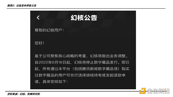 2022年的数字藏品:从长坡厚雪到无人问津-iNFTnews