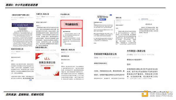 2022年的数字藏品:从长坡厚雪到无人问津-iNFTnews