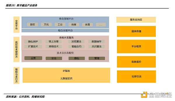 2022年的数字藏品:从长坡厚雪到无人问津-iNFTnews