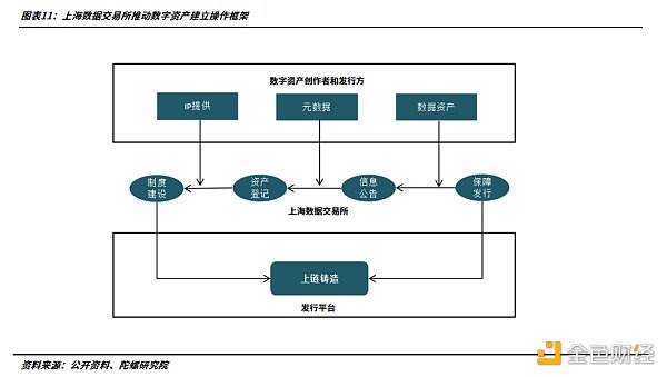 2022年的数字藏品:从长坡厚雪到无人问津-iNFTnews