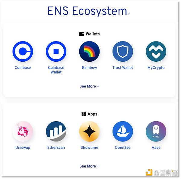 数藏版“Web3 域名”标价上千 出了平台就没用-iNFTnews
