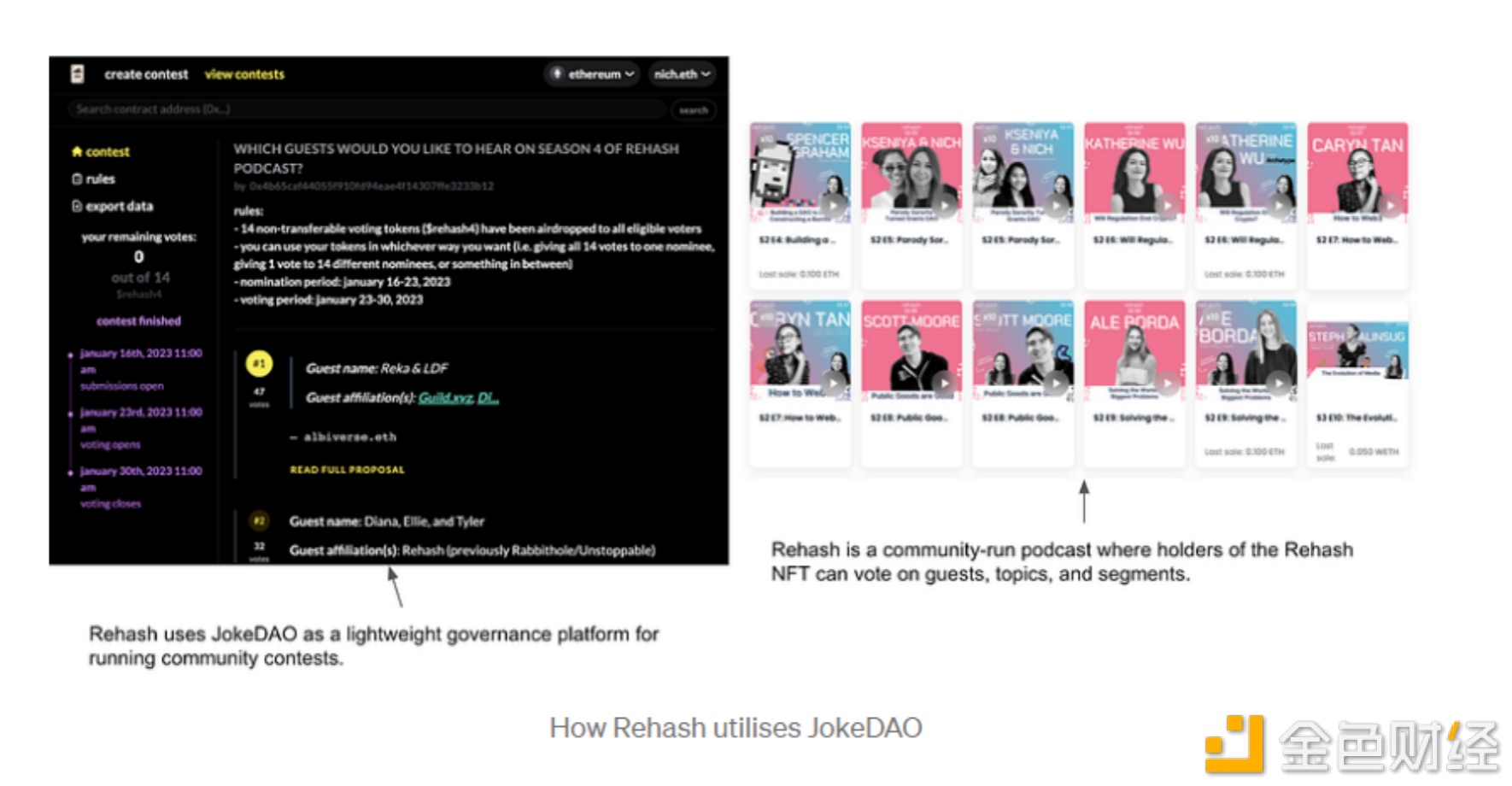 Multiplayer Creation：多人创作将迎来参与式媒体新时代-iNFTnews