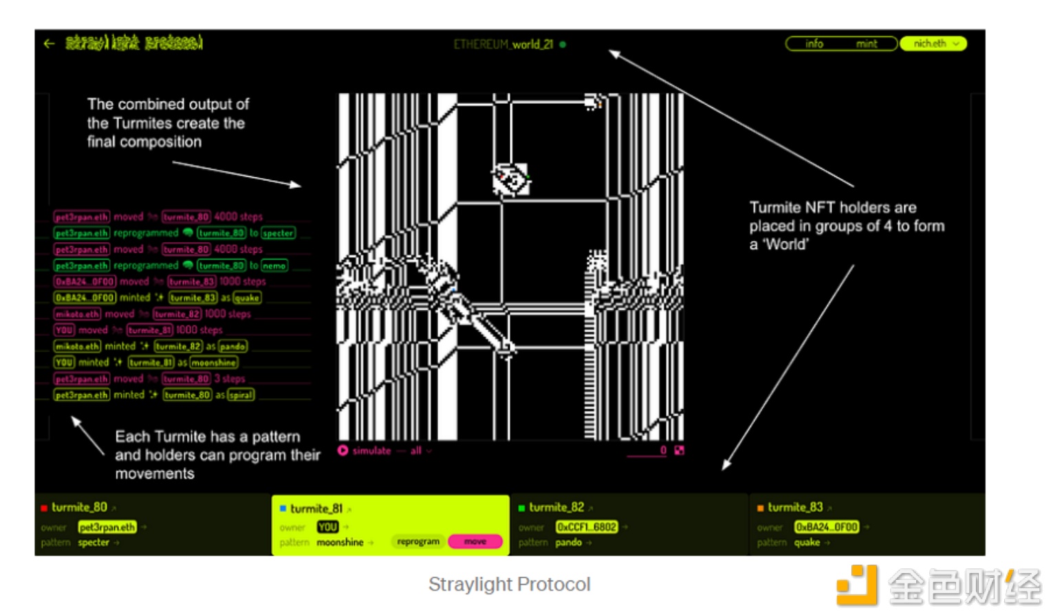 Multiplayer Creation：多人创作将迎来参与式媒体新时代-iNFTnews