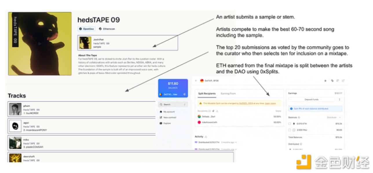 Multiplayer Creation：多人创作将迎来参与式媒体新时代-iNFTnews