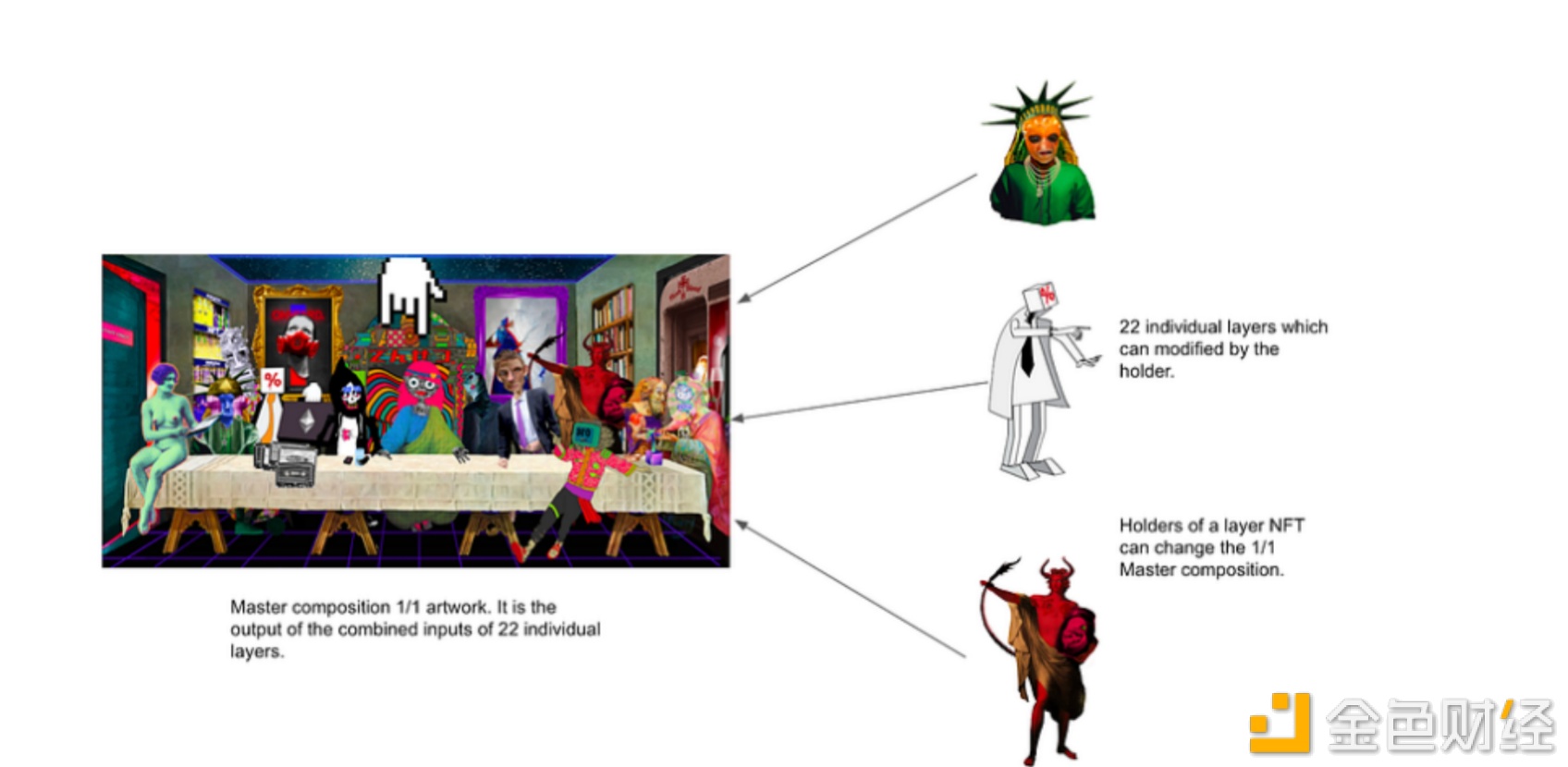 Multiplayer Creation：多人创作将迎来参与式媒体新时代-iNFTnews