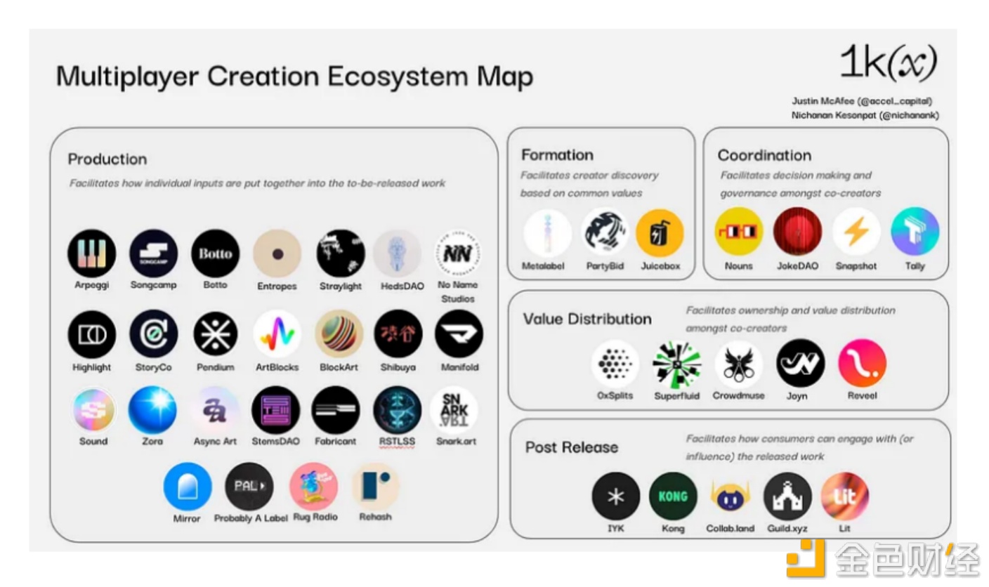 Multiplayer Creation：多人创作将迎来参与式媒体新时代-iNFTnews
