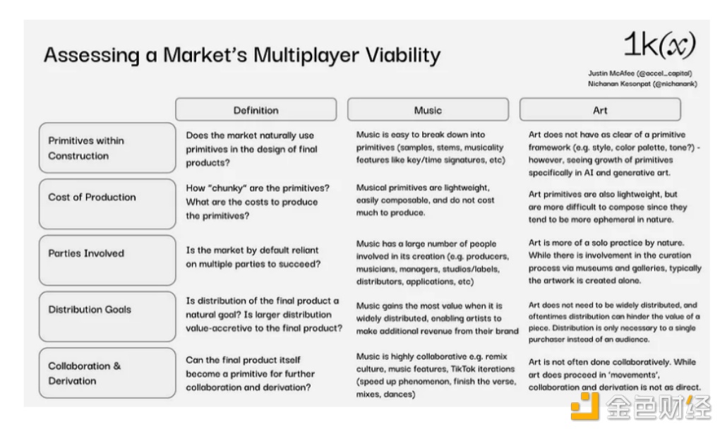 Multiplayer Creation：多人创作将迎来参与式媒体新时代-iNFTnews