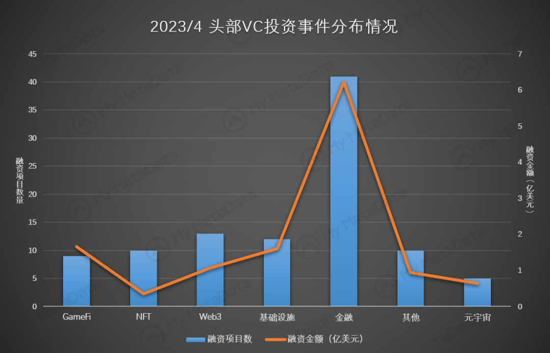 3月GameFi简报:赛道整体迎来复苏,传统大厂加速布局-iNFTnews