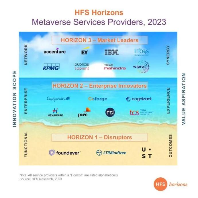 迪士尼、Meta 纷纷撤资,元宇宙如今真的「多余」吗?-iNFTnews