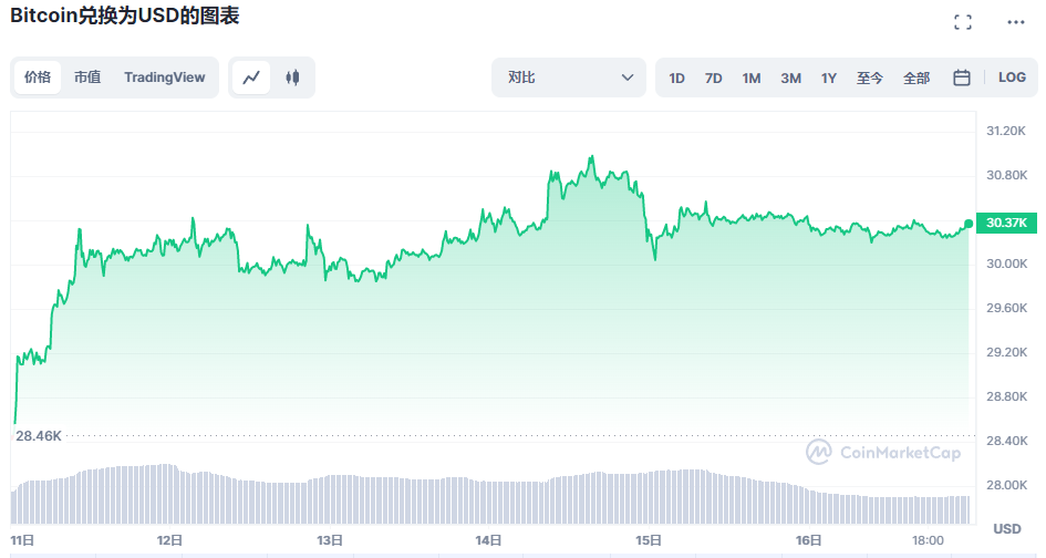 深度解读香港Web3嘉年华：一场全世界的Web3盛会-iNFTnews