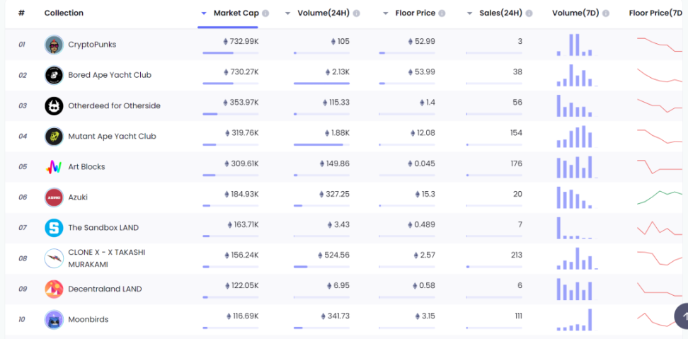 NFT 现在为何没什么声音了?未来还有希望吗?-iNFTnews
