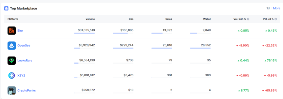 NFT 现在为何没什么声音了?未来还有希望吗?-iNFTnews