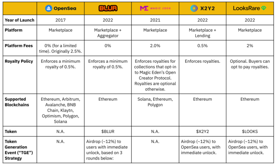 NFT 现在为何没什么声音了?未来还有希望吗?-iNFTnews